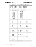 Preview for 65 page of Danaher Motion Standalone MMC Hardware Manual