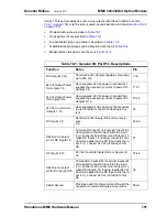 Preview for 151 page of Danaher Motion Standalone MMC Hardware Manual