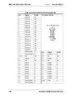 Preview for 152 page of Danaher Motion Standalone MMC Hardware Manual