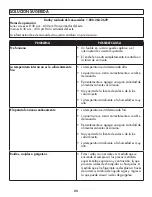 Preview for 21 page of Danby DIPLOMAT DCR017B1BM Owner'S Manual