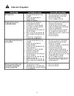 Preview for 9 page of Danby DCFM036XC1WDB Owner'S Manual