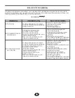 Preview for 18 page of Danby DCFM102A2WDD Owner'S Use And Care Manual