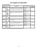 Preview for 19 page of Danby DDW1801MWP Owner'S Use And Care Manual