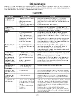 Preview for 26 page of Danby DDW1801MWP Owner'S Use And Care Manual