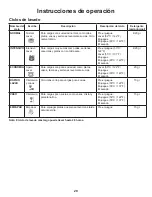 Preview for 32 page of Danby DDW1801MWP Owner'S Use And Care Manual