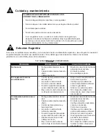 Preview for 26 page of Danby Designer DCF145A1WDD Owner'S Use And Care Manual