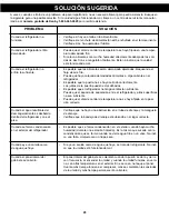 Preview for 31 page of Danby DPF074B1BSLDD Manual