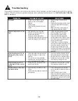 Preview for 13 page of Danby Silhouette PROFESSIONAL DBC031D3BSSPR Owner'S Use And Care Manual