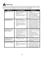 Preview for 24 page of Danby Silhouette PROFESSIONAL DBC031D3BSSPR Owner'S Use And Care Manual