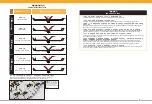 Preview for 4 page of Dancing Wings Hobby Eagle II Instruction Manual