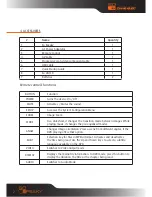 Preview for 7 page of DANE-ELEC SO SPEAKY - User Manual