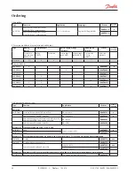 Preview for 36 page of Danfoss 080Z0130 Manual