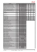 Preview for 37 page of Danfoss ADAP-KOOL AK-CT 200A User Manual