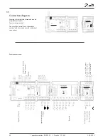 Preview for 36 page of Danfoss AK-CH 650 User Manual