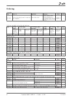 Preview for 38 page of Danfoss AK-CH 650 User Manual