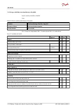 Preview for 51 page of Danfoss EM-PMI240 User Manual