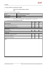 Preview for 54 page of Danfoss EM-PMI240 User Manual