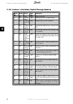 Preview for 42 page of Danfoss FC 100 Series Manual