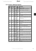 Preview for 43 page of Danfoss FC 100 Series Manual