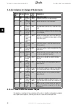 Preview for 44 page of Danfoss FC 100 Series Manual