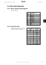 Preview for 67 page of Danfoss FC 100 Series Manual