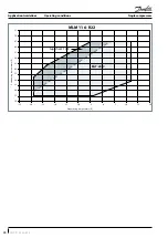 Preview for 20 page of Danfoss MLM116 Application Manuallines