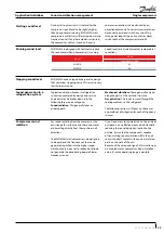 Preview for 29 page of Danfoss MLM116 Application Manuallines