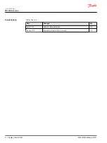 Preview for 2 page of Danfoss MP08A User Manual