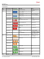 Preview for 14 page of Danfoss MP08A User Manual