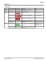 Preview for 15 page of Danfoss MP08A User Manual