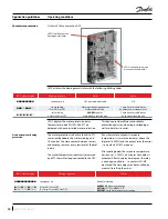 Preview for 20 page of Danfoss PSH051-4 Application Manuallines