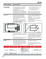 Preview for 24 page of Danfoss PSH051-4 Application Manuallines