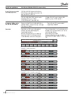 Preview for 30 page of Danfoss PSH051-4 Application Manuallines