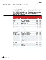 Preview for 32 page of Danfoss PSH051-4 Application Manuallines