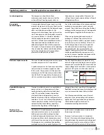 Preview for 39 page of Danfoss PSH051-4 Application Manuallines