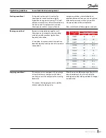 Preview for 41 page of Danfoss PSH051-4 Application Manuallines