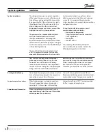 Preview for 46 page of Danfoss PSH051-4 Application Manuallines