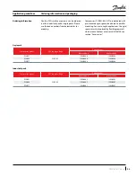 Preview for 53 page of Danfoss PSH051-4 Application Manuallines