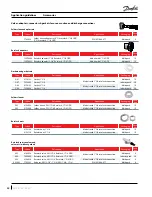 Preview for 54 page of Danfoss PSH051-4 Application Manuallines