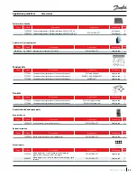 Preview for 55 page of Danfoss PSH051-4 Application Manuallines