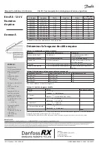 Preview for 21 page of Danfoss RX Kits Installation & Operation Manual