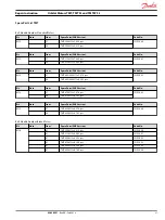 Preview for 21 page of Danfoss TMT Repair Instruction