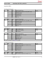 Preview for 23 page of Danfoss TMT Repair Instruction