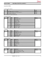 Preview for 29 page of Danfoss TMT Repair Instruction