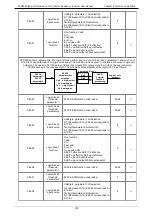 Preview for 110 page of Danfoss VFD500 Series Manual