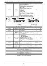 Preview for 113 page of Danfoss VFD500 Series Manual