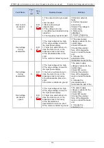 Preview for 115 page of Danfoss VFD500 Series Manual