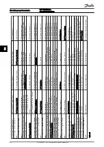 Preview for 43 page of Danfoss VLT AQUA Drive FC 200 Operating Instructions Manual