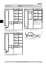 Preview for 64 page of Danfoss VLT AutomationDrive FC 302 Installation Manual