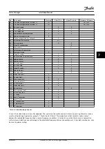 Preview for 81 page of Danfoss VLT AutomationDrive FC 302 Installation Manual